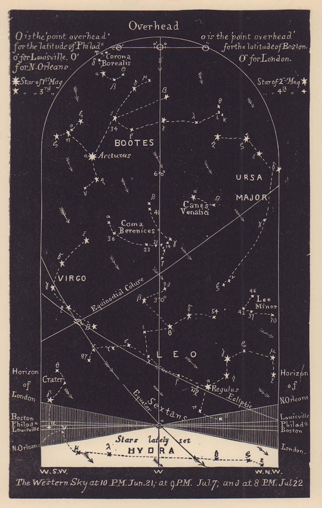 Western night sky star chart July. Cancer. June 21-July 22. PROCTOR 1881 print
